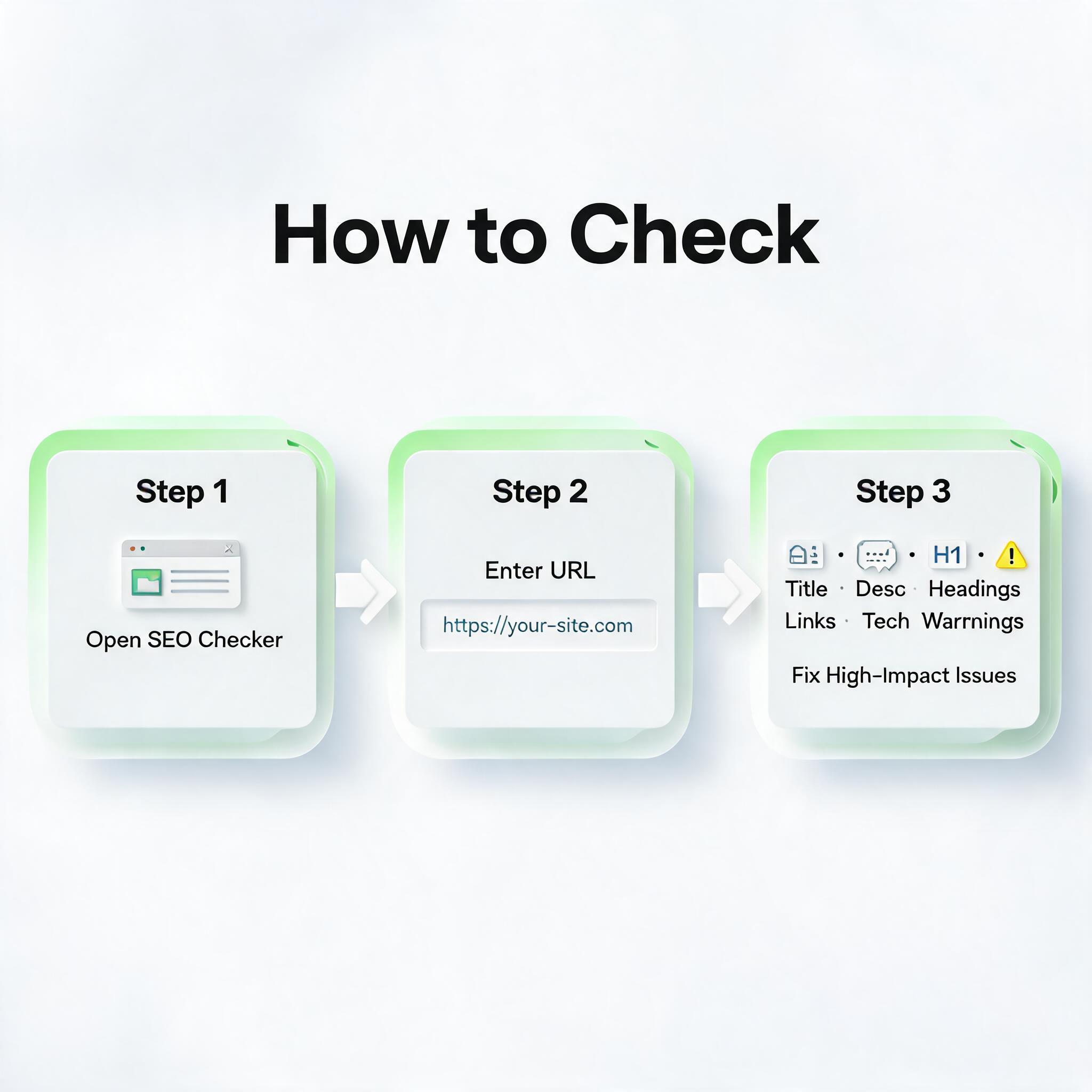 What Is SEO? A Beginner's Guide checking workflow