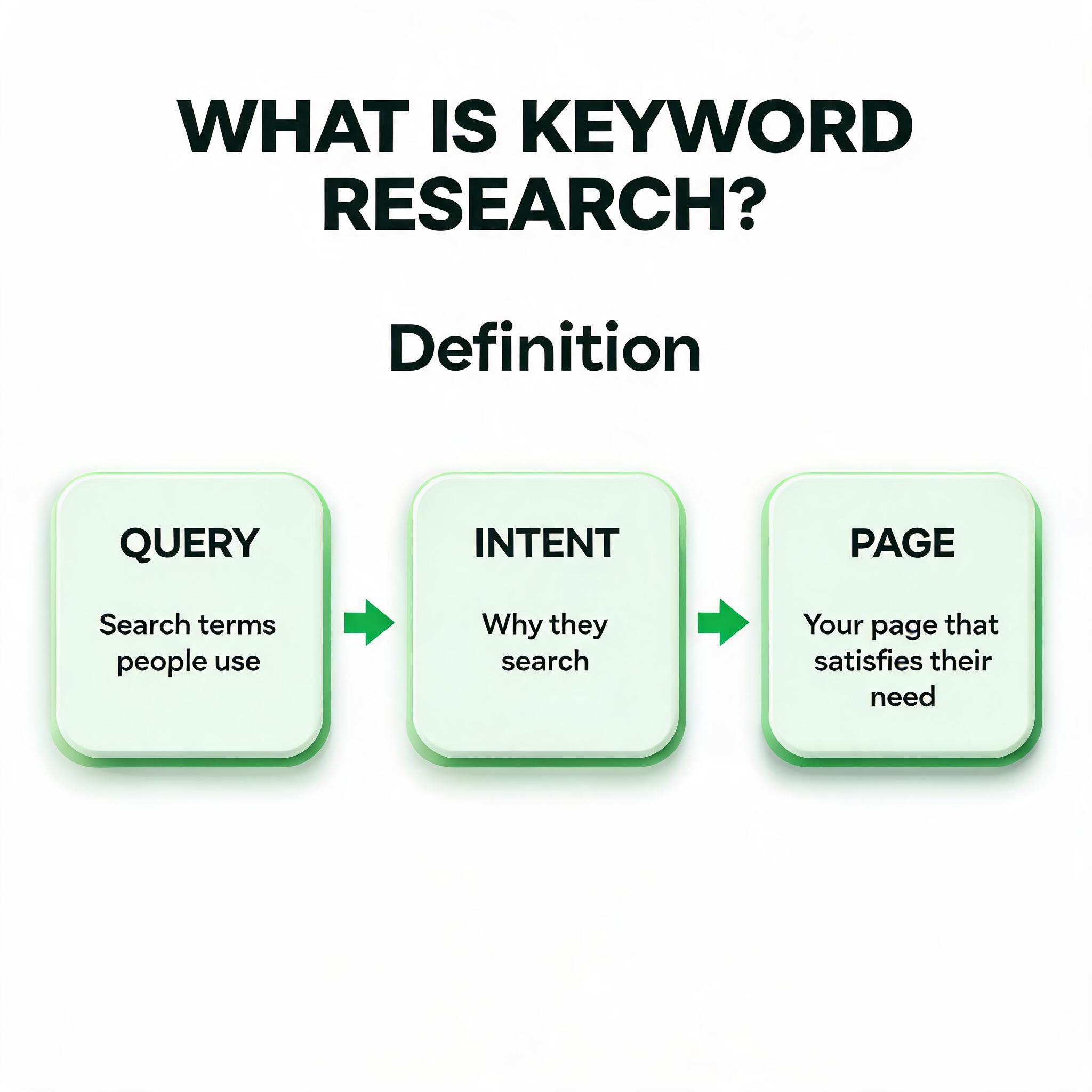 What Is Keyword Research? concept illustration