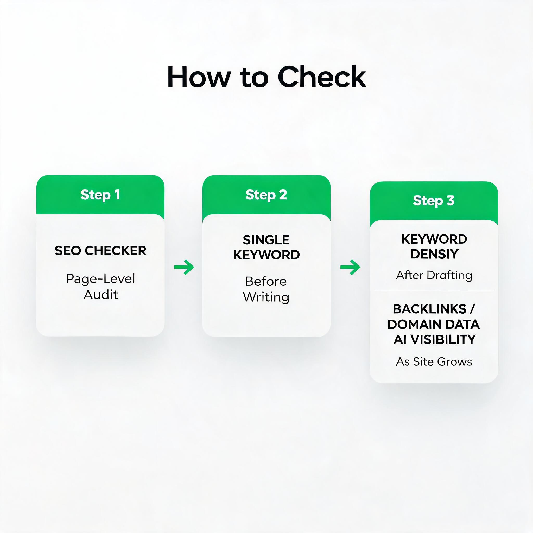 Free SEO Tools for Beginners checking workflow